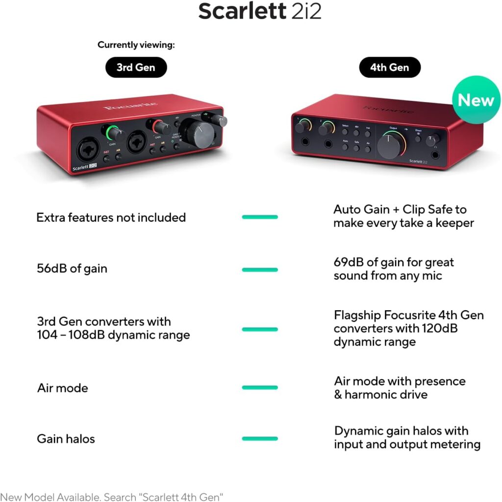 Focusrite SCARLETT 2I2 Interface de Áudio-2